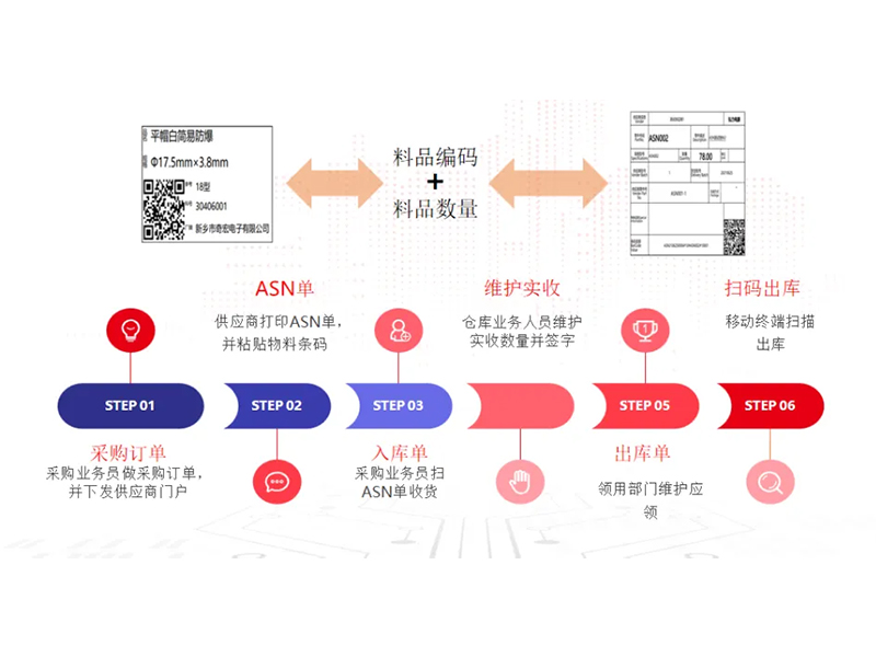 把數(shù)智化夢想照進現(xiàn)實，弘力電源做到了！